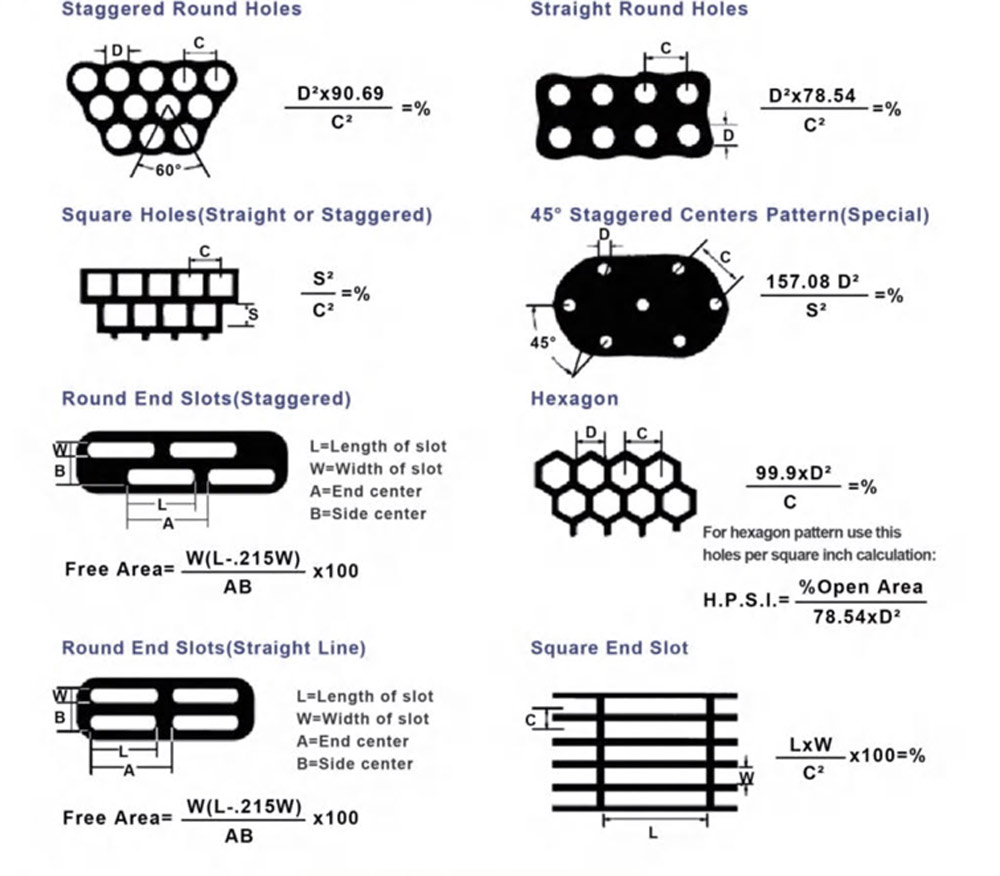 Decorative perforated metal sheet manufacturer in India