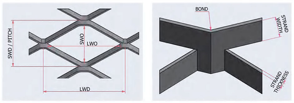 Expanded Metal Mesh