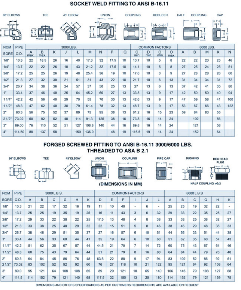 Socket Weld Fitting to ANSI B-16.11, Forged Screw Fittings to ANSI B-16.11 3000/6000 LBS, Threaded to ASA B 2.1