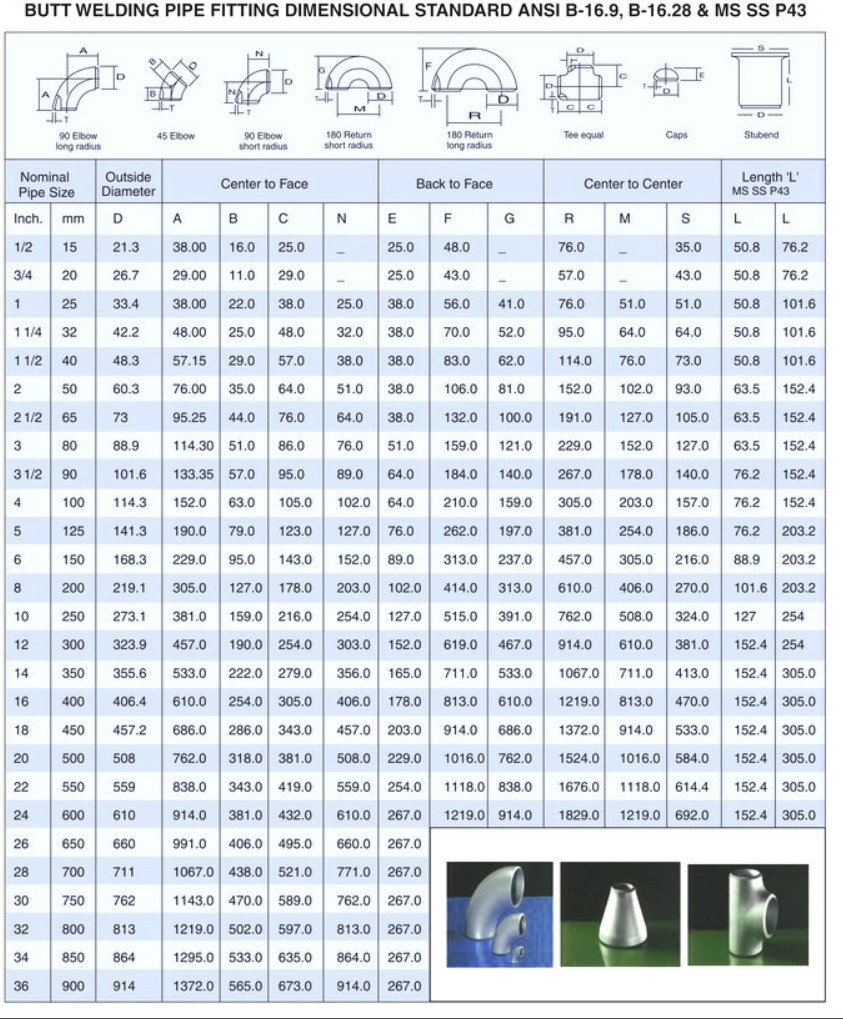 Butt Welding Pipe Fitting Dimensional Standard ANSI B-16.9, B-16.28 & MS SS P43